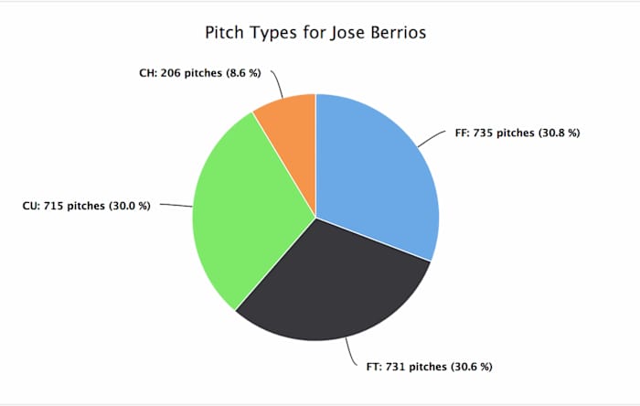 berrios_pic1.jpg